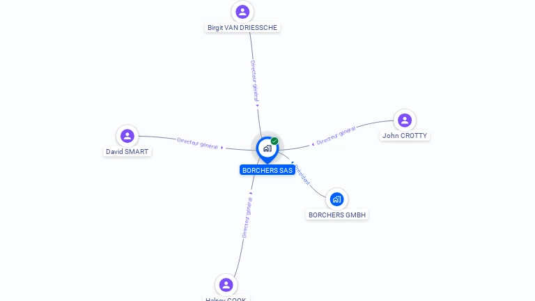 Cartographie gratuite de BORCHERS SAS