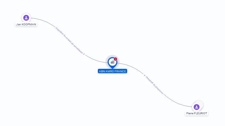 Cartographie gratuite d'ABN AMRO FRANCE