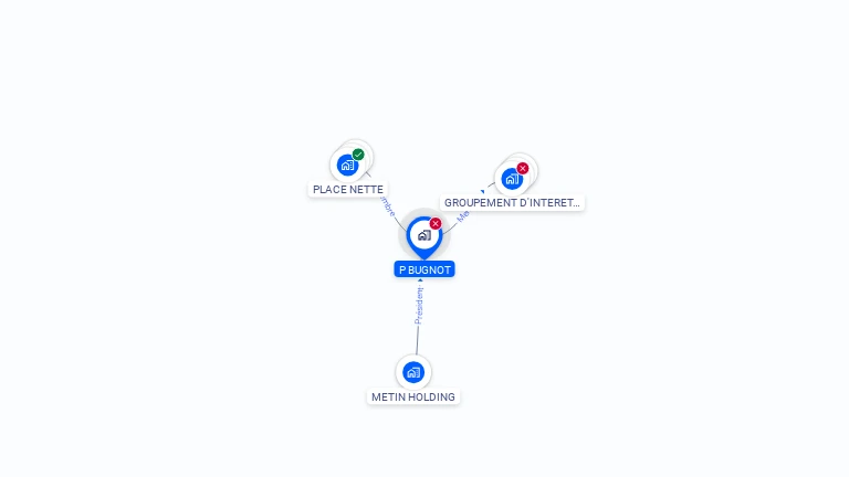 Cartographie gratuite de STE PAUL BUGNOT SA
