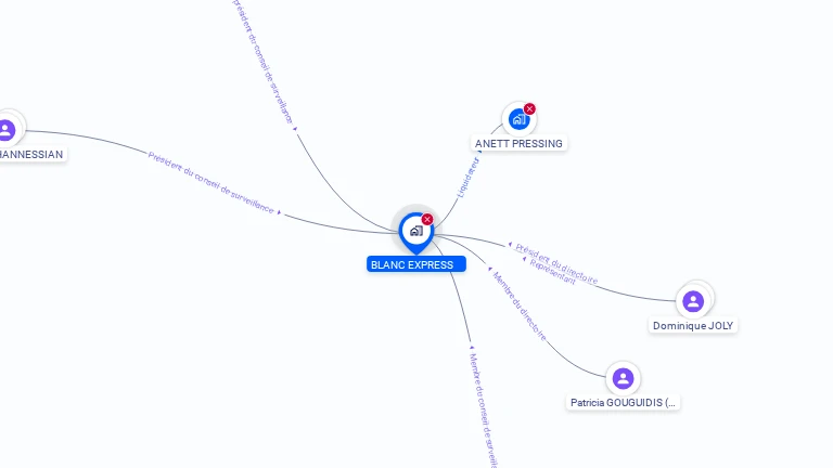Cartographie gratuite de SA BLANC EXPRESS