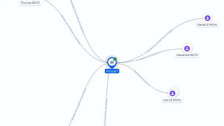 Cartographie gratuite de PICQUET