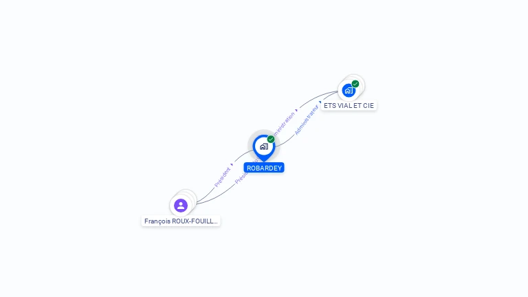 Cartographie gratuite de ROBARDEY