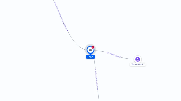 Cartographie gratuite d'IFOP