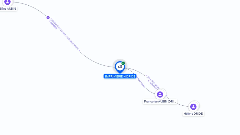 Cartographie gratuite d'IMPRIMERIE HENRI DRIDE