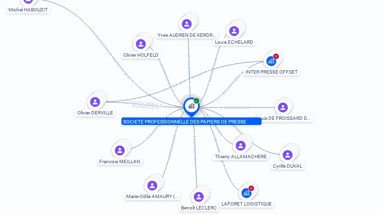 Cartographie gratuite de SOC PROFESSIONNELLE PAPIERS DE PRESSE