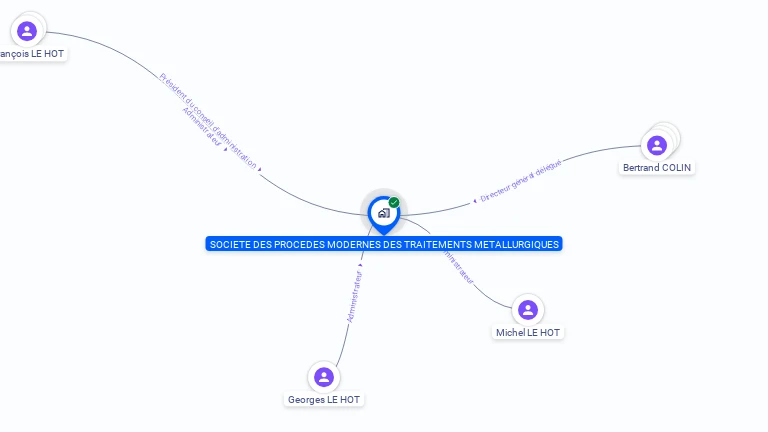 Cartographie gratuite de SOC PROCEDE MODERNE TRAITEMEN METALLURGI