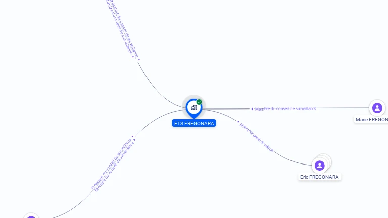 Cartographie gratuite de FREGONARA