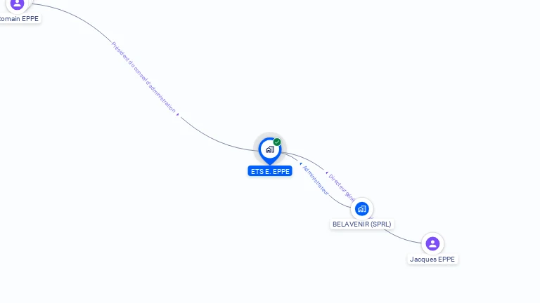 Cartographie gratuite d'ETS E. EPPE