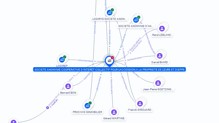 Cartographie gratuite de SOCIETE ANONYME COOPERATIVE D'INTERET COLLECTIF POUR L'ACCESSION A LA PROPRIETE EURE ET DIEPPE