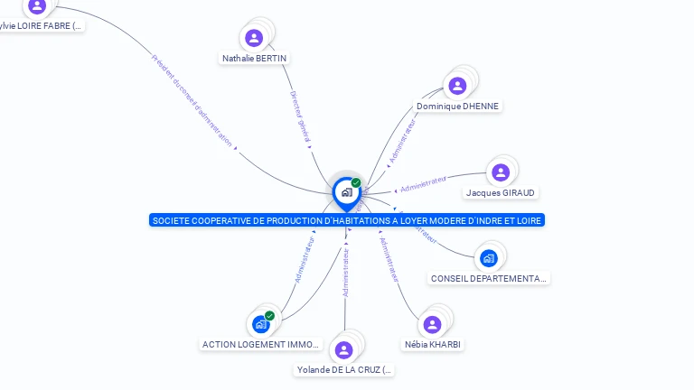 Cartographie gratuite de COOPERATIVE DE PRODUCTION D'HLM