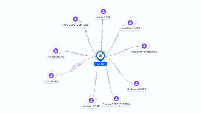 Cartographie gratuite de TIMBROR