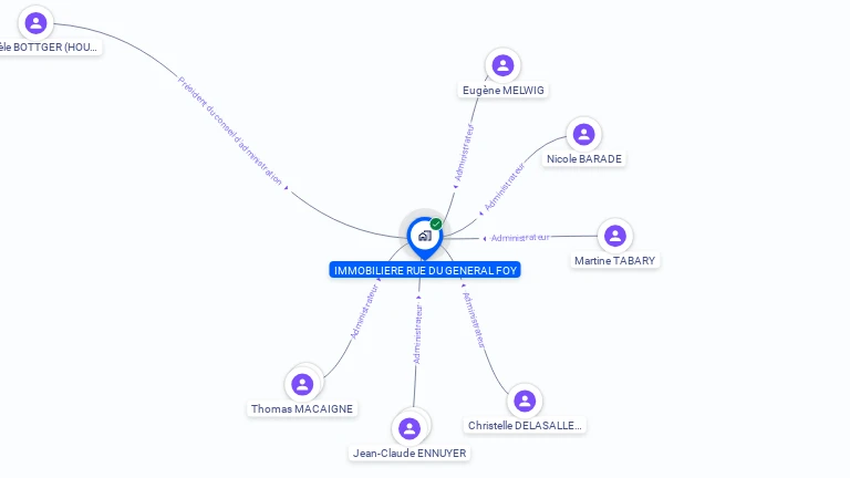 Cartographie gratuite d'IMMOBILIERE DE LA RUE DU GENERAL FOY