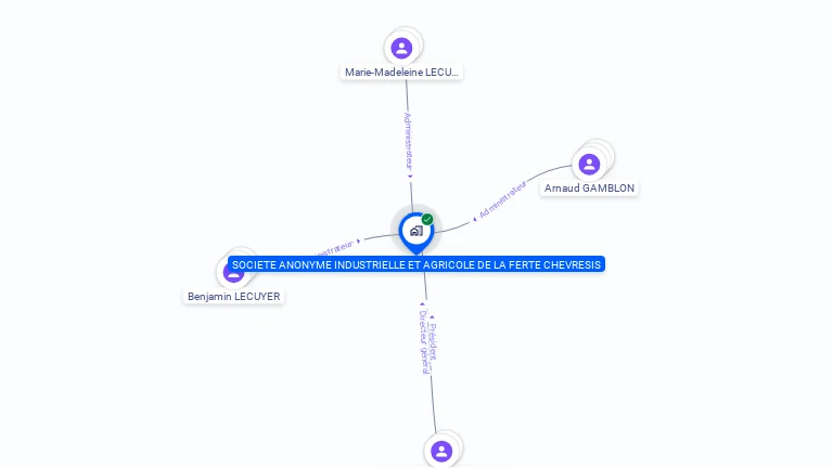 Cartographie gratuite de SA INDUSTRIELLE ET AGRICOLE DE LA FERTE