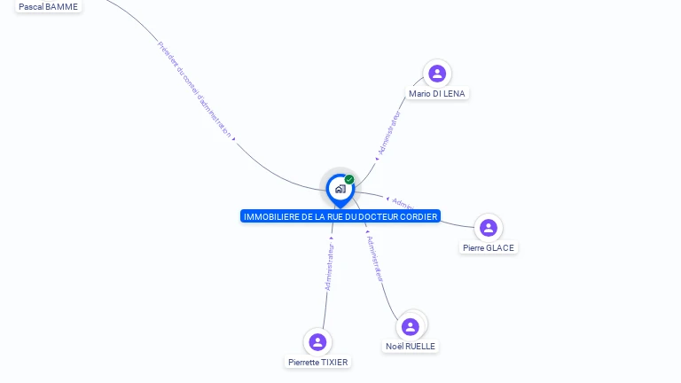 Cartographie gratuite d'IMMOBILIERE DE LA RUE DU DOCTEUR CORDIER