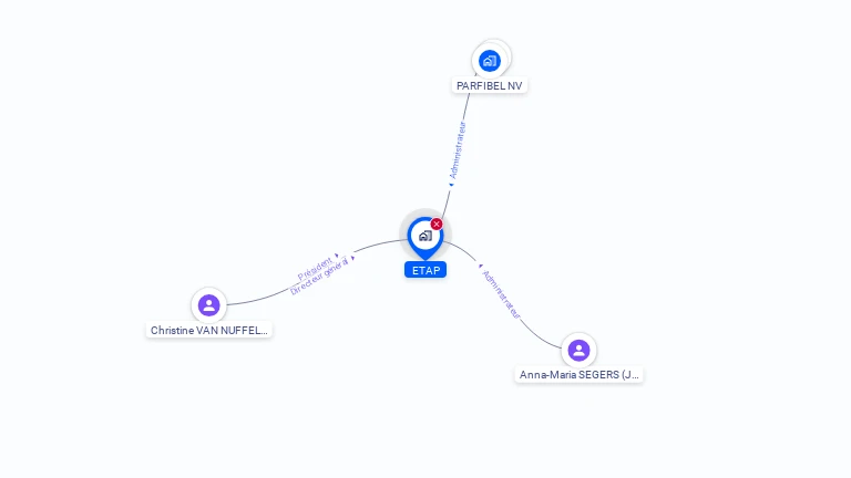 Cartographie gratuite d'ETAP