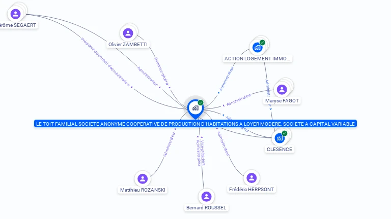 Cartographie gratuite de H L M LE TOIT FAMILIAL