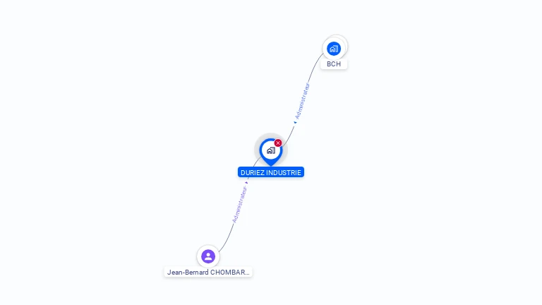 Cartographie gratuite de DURIEZ INDUSTRIE