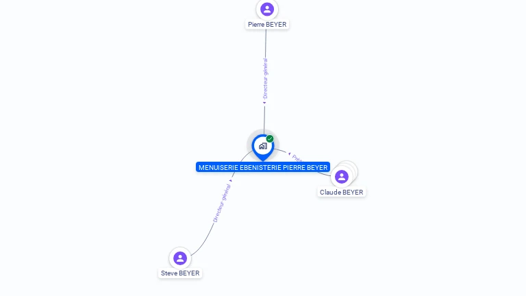 Cartographie gratuite de MENUISERIE-EBENISTERIE PIERRE BEYER