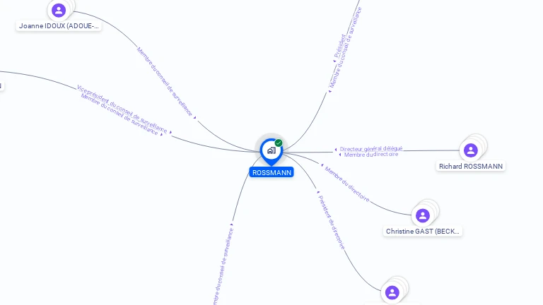 Cartographie gratuite de ROSSMANN