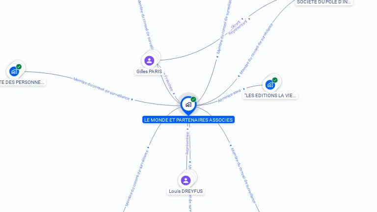 Cartographie gratuite de LE MONDE ET PARTENAIRES ASSOCIES