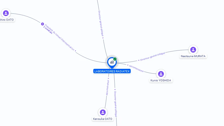 Cartographie gratuite de LABORATOIRES RADIATEX