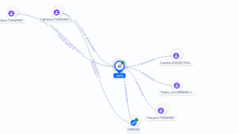 Cartographie gratuite de SNPS