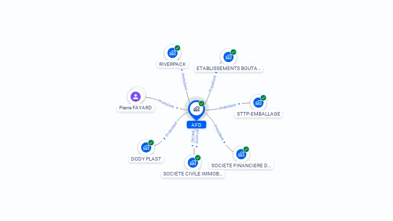 Cartographie gratuite d'AFD