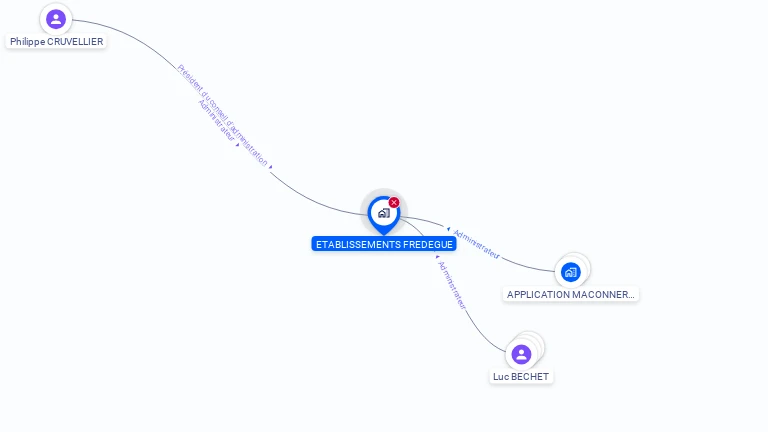 Cartographie gratuite d'ETABLISSEMENTS FREDEGUE