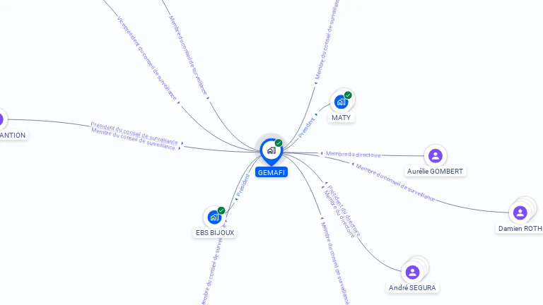 Cartographie gratuite de GEMAFI