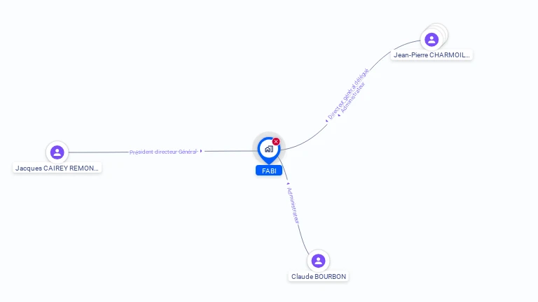 Cartographie gratuite de F A B I SA