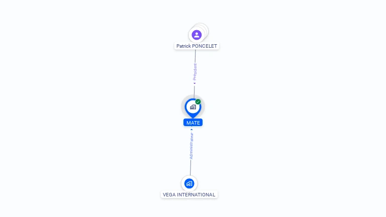 Cartographie gratuite de MATE