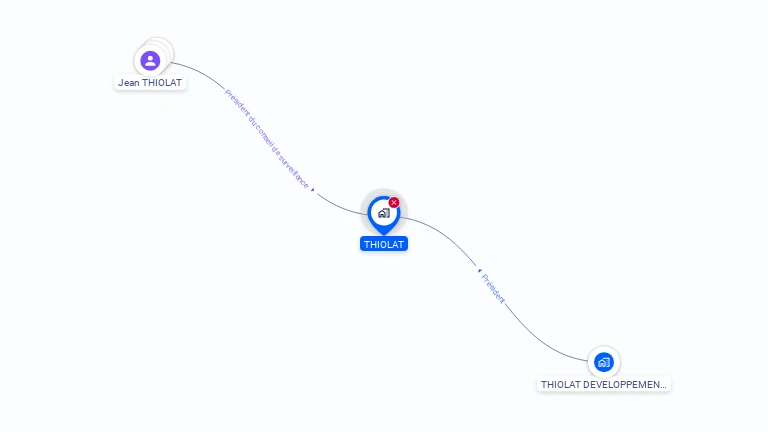 Cartographie gratuite de THIOLAT