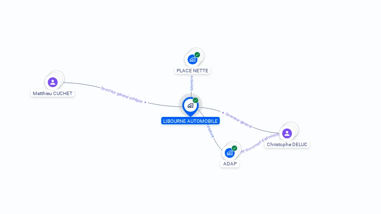 Cartographie gratuite de LIBOURNE AUTOMOBILE