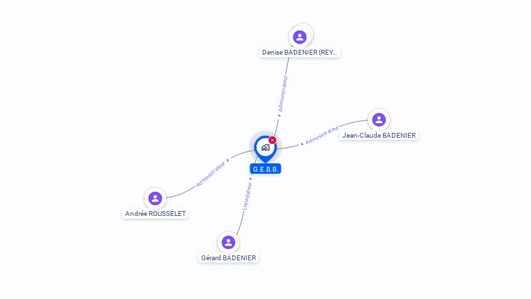 Cartographie gratuite de GEBB