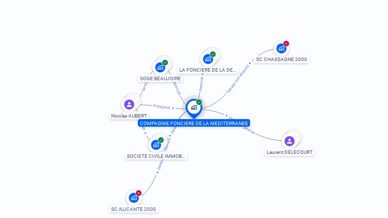 Cartographie gratuite de COMPAGNIE FONCIERE DE LA MEDITERRANEE