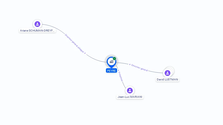 Cartographie gratuite de PEYRE