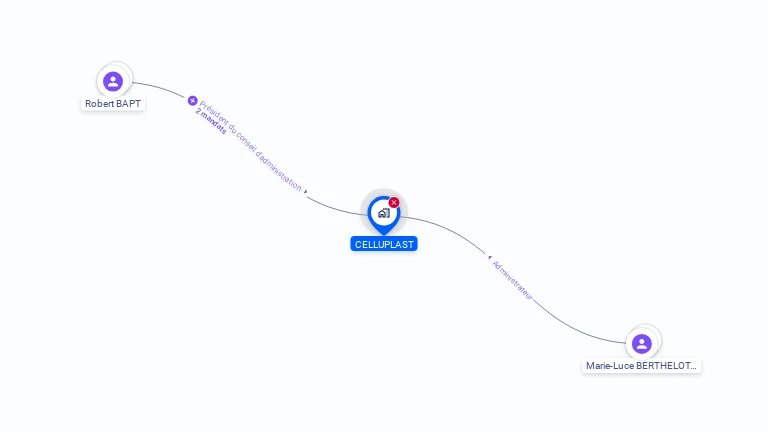 Cartographie gratuite de CELLUPLAST