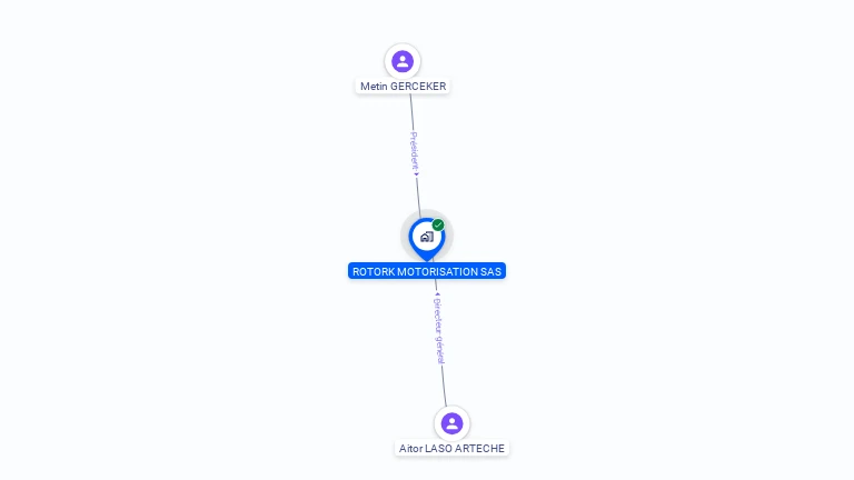 Cartographie gratuite de ROTORK MOTORISATON SAS