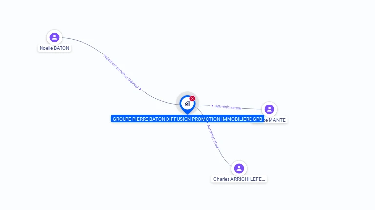 Cartographie gratuite de GROUPE P BATON DIFFUSION PROM IMMOB