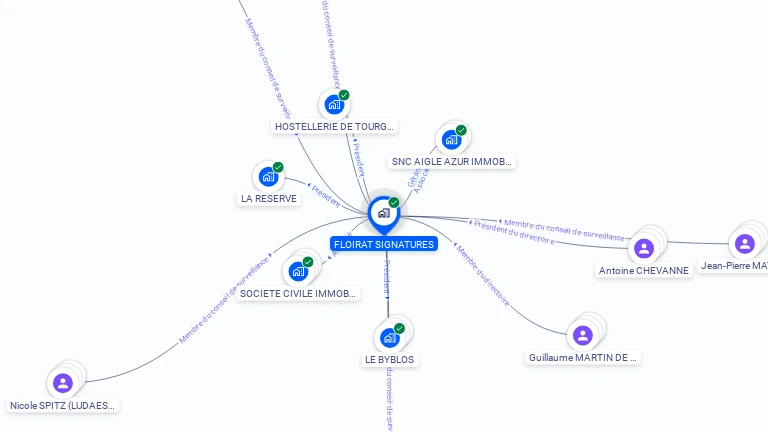 Cartographie gratuite de FLOIRAT SIGNATURES