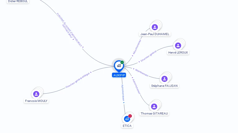 Cartographie gratuite d'AUXIFIP