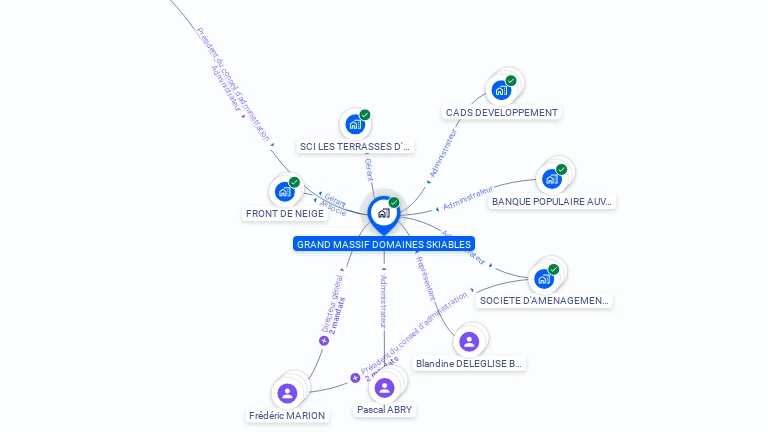 Cartographie gratuite de GRAND MASSIF DOMAINES SKIABLES