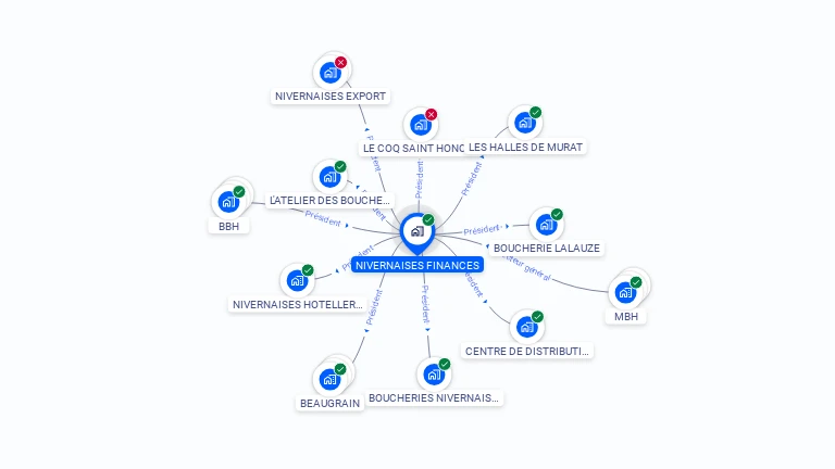 Cartographie gratuite de NIVERNAISES FINANCES