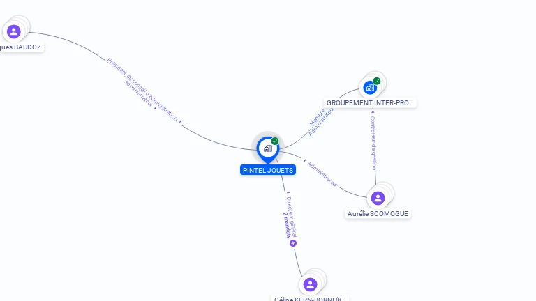 Cartographie gratuite de PINTEL JOUETS