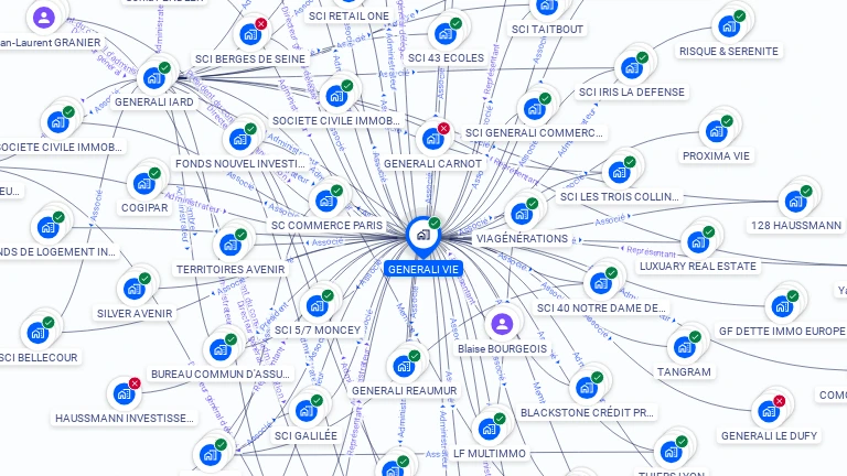 Cartographie gratuite de GENERALI VIE