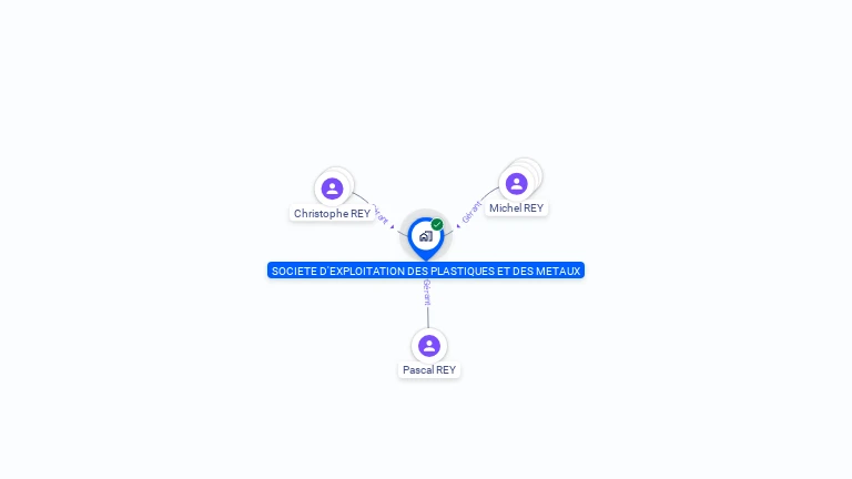 Cartographie gratuite de SOC EXPLOITATION PLASTIQUES ET METAUX