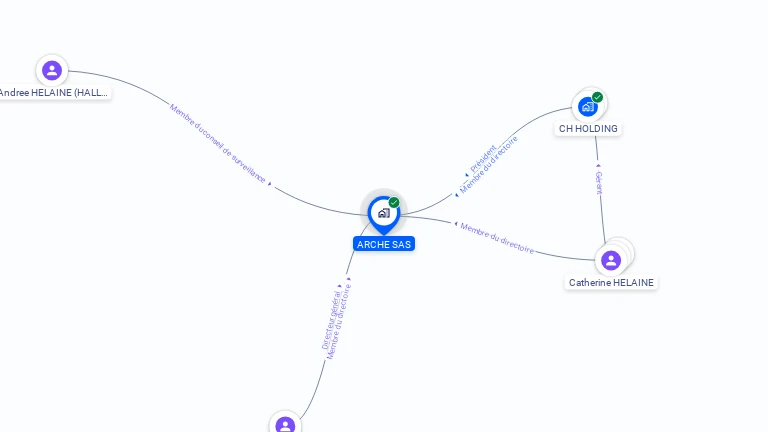 Cartographie gratuite d'ARCHE SAS