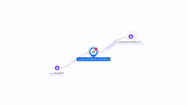 Cartographie gratuite de VALEO INTERIOR CONTROLS