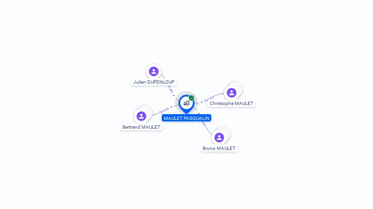 Cartographie gratuite de MAULET PASQUALIN