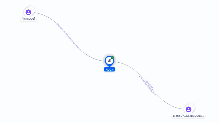 Cartographie gratuite de ROCH